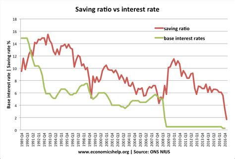 best offshore savings accounts interest rates